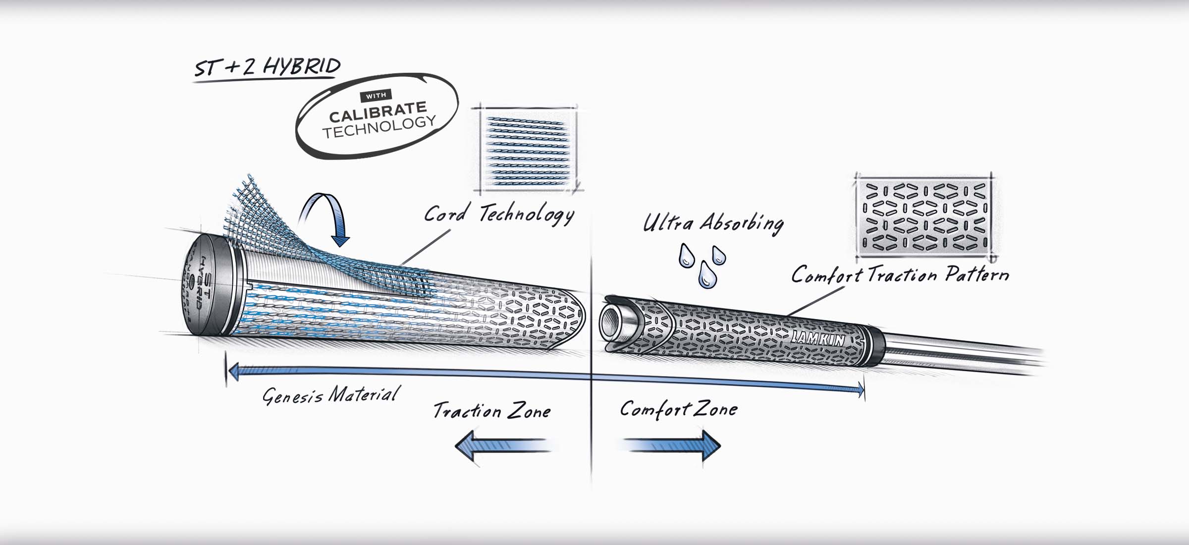 グリップ「ST+2HYBRID Calibrate」をイラストで説明