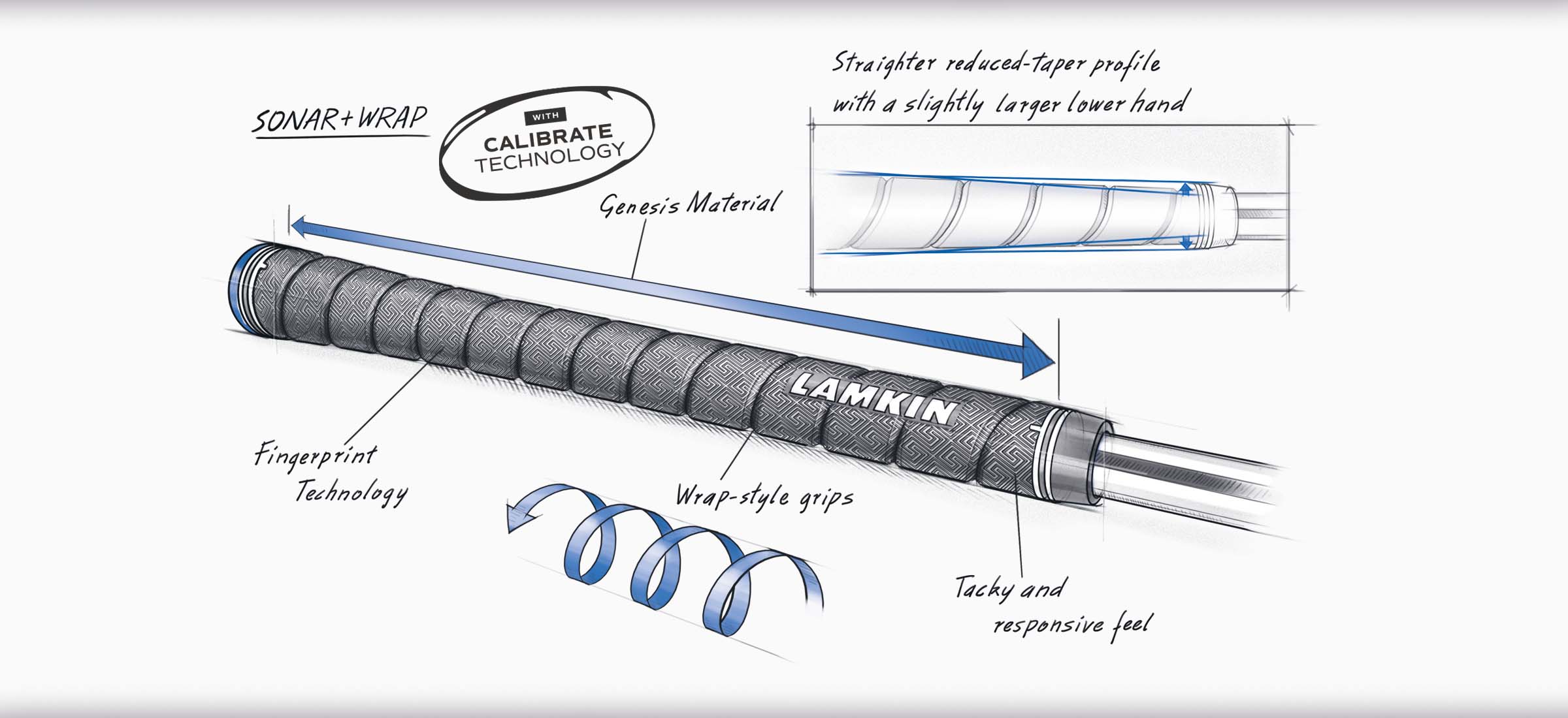 グリップ「SONAR WRAP Calibrate」をイラストで説明