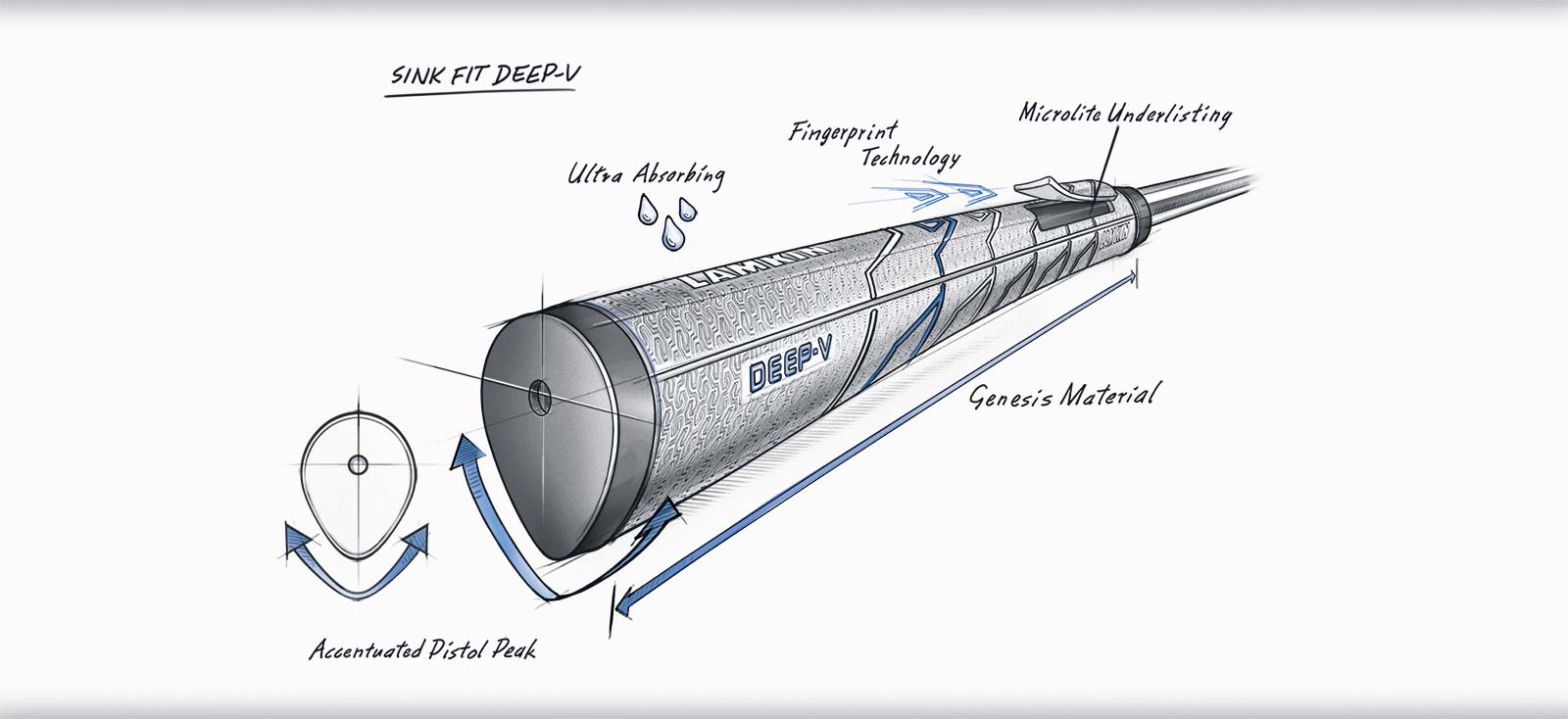 グリップ「SINK™ Fit Deep-V」をイラストで説明
